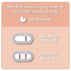 Home Thyroid Test Kit | Zoom Health